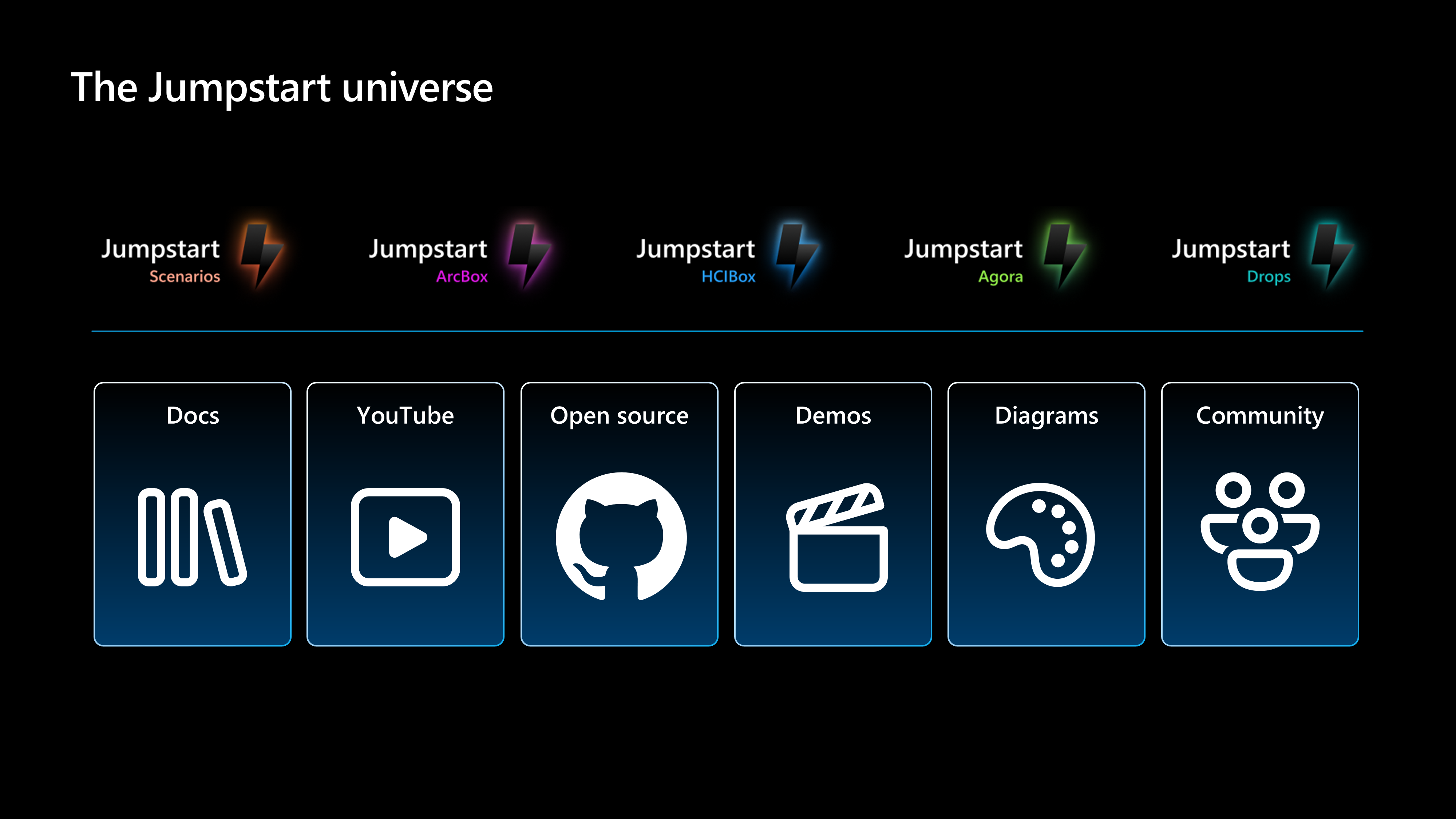 Screenshot showing the Jumpstart project high-level overview