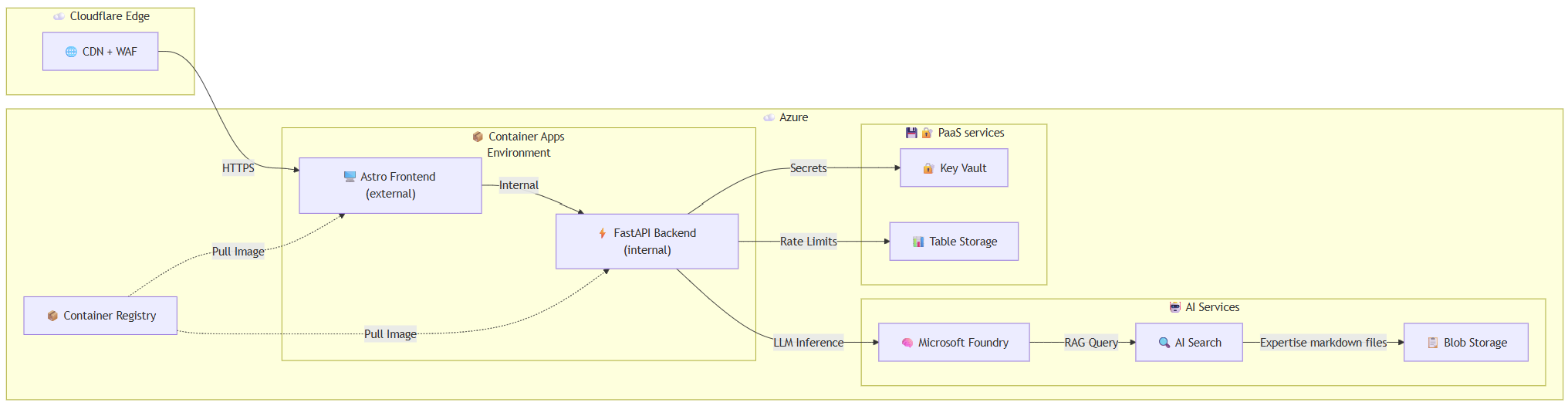 Screenshot showing the diagram