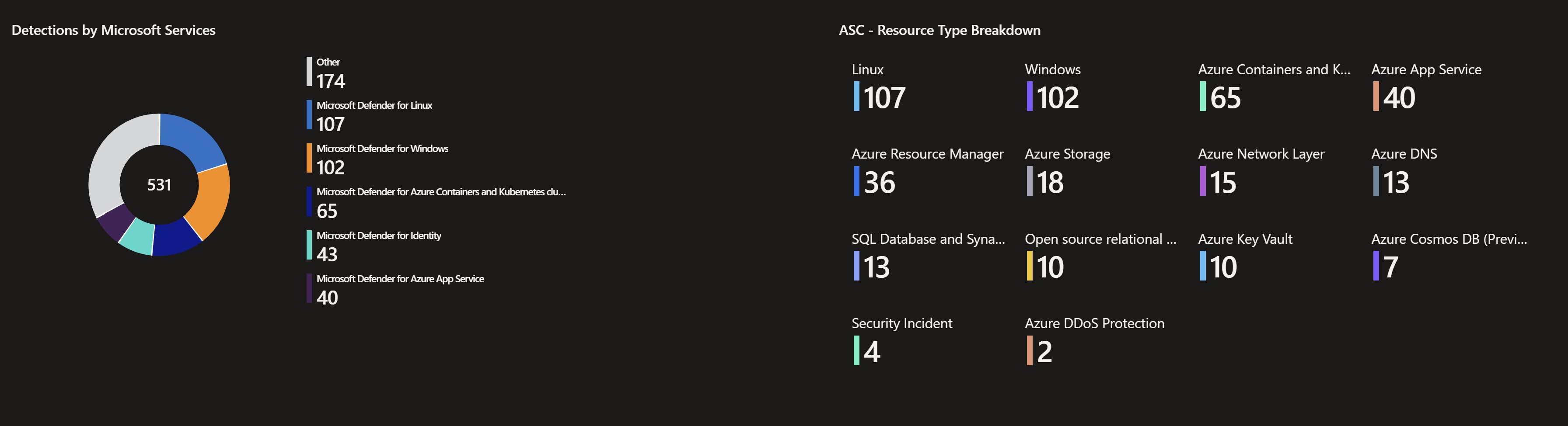 Screenshot showing all of the detections