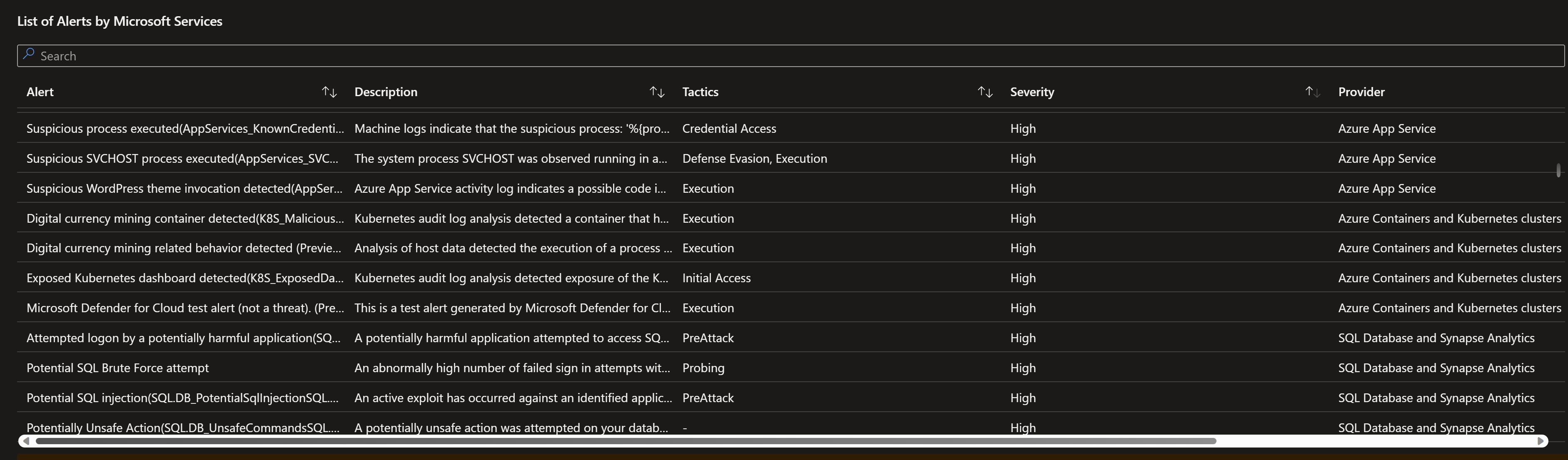 Screenshot showing all of the detections by service