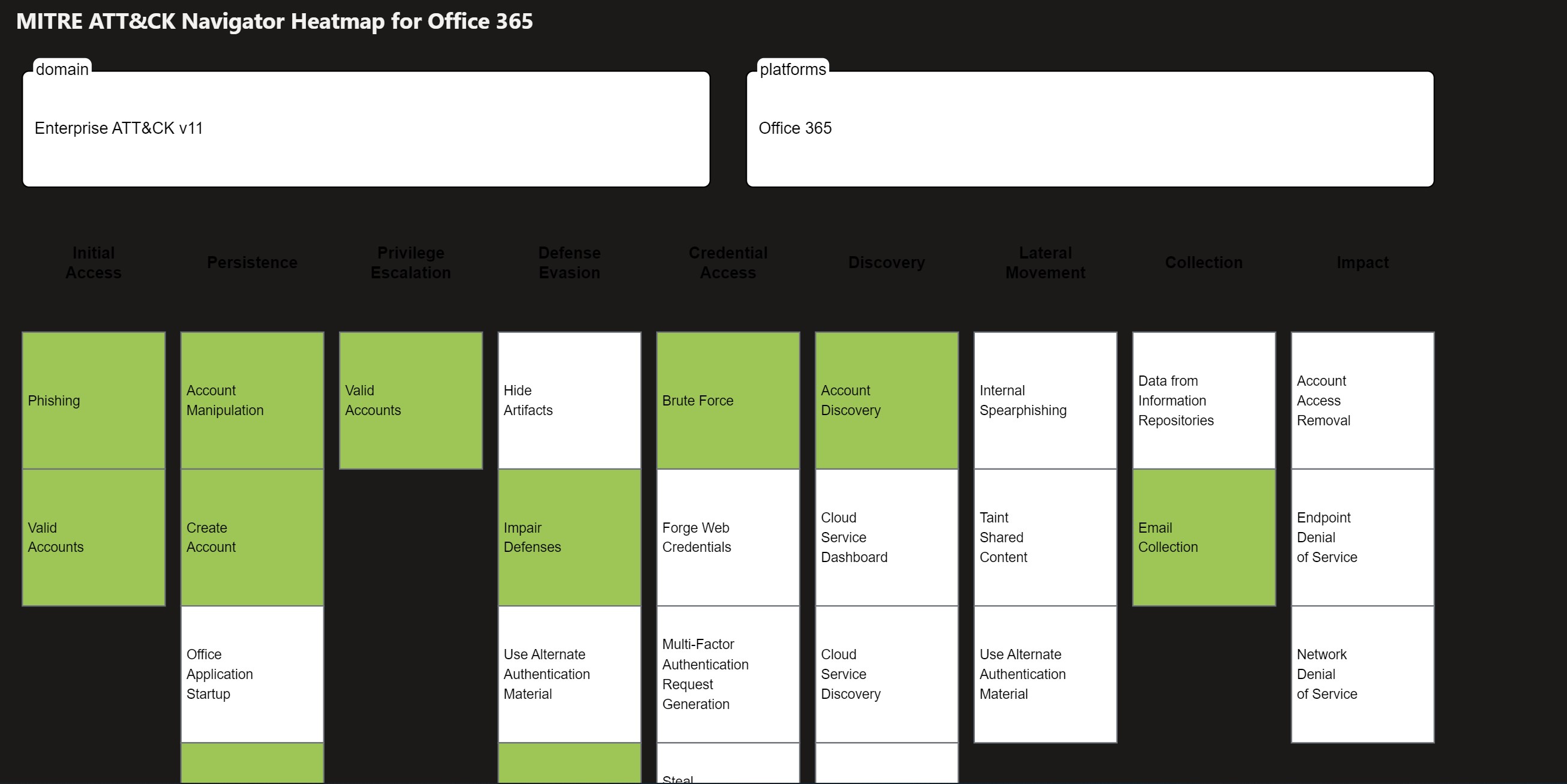 Screenshot showing MITRE Heatmap