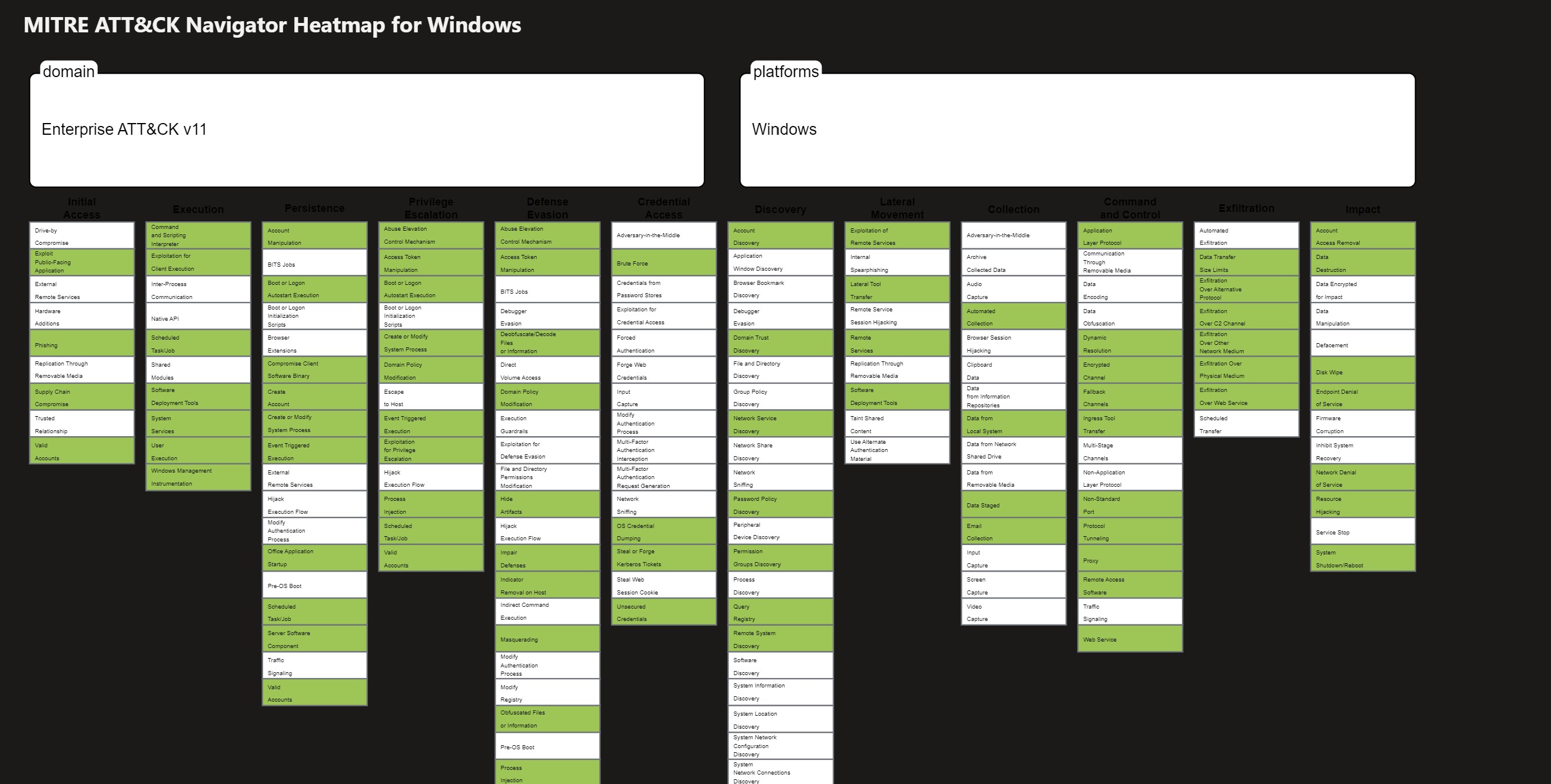 Screenshot showing MITRE Heatmap by platform