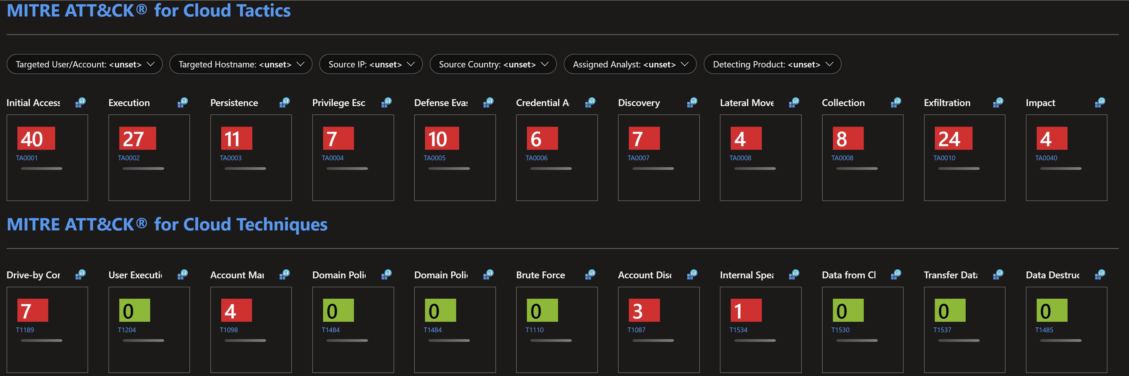 Screenshot showing the dynamic threat analysis workbook