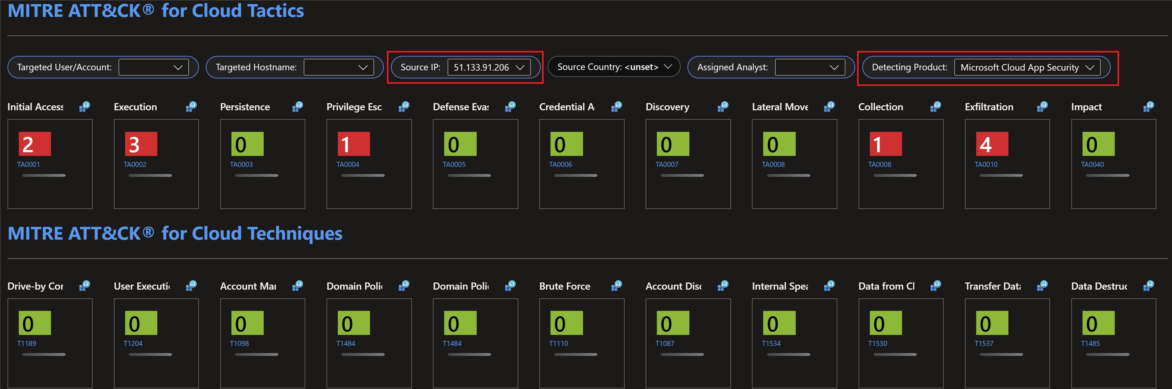 Screenshot showing the dynamic threat analysis workbook with filtering