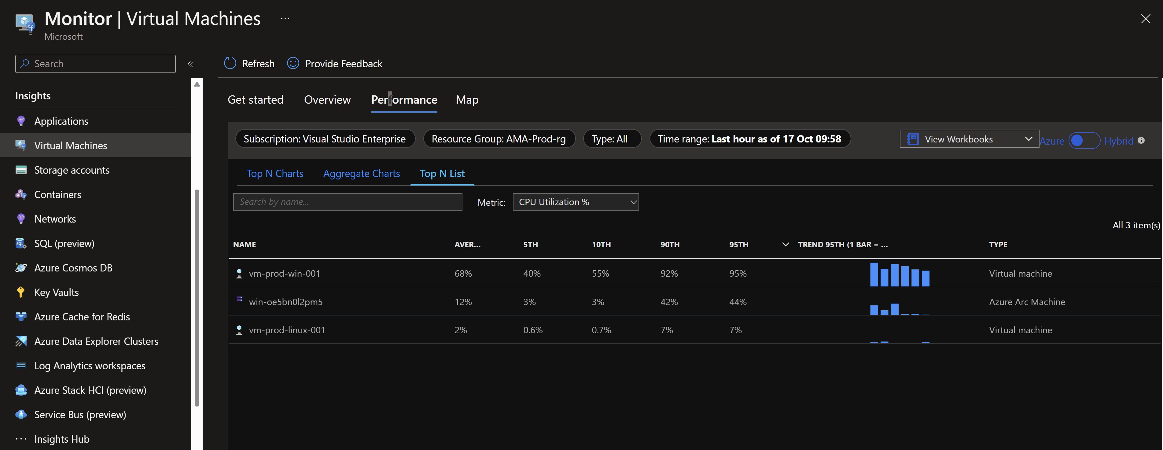 Screenshot showing VM insights