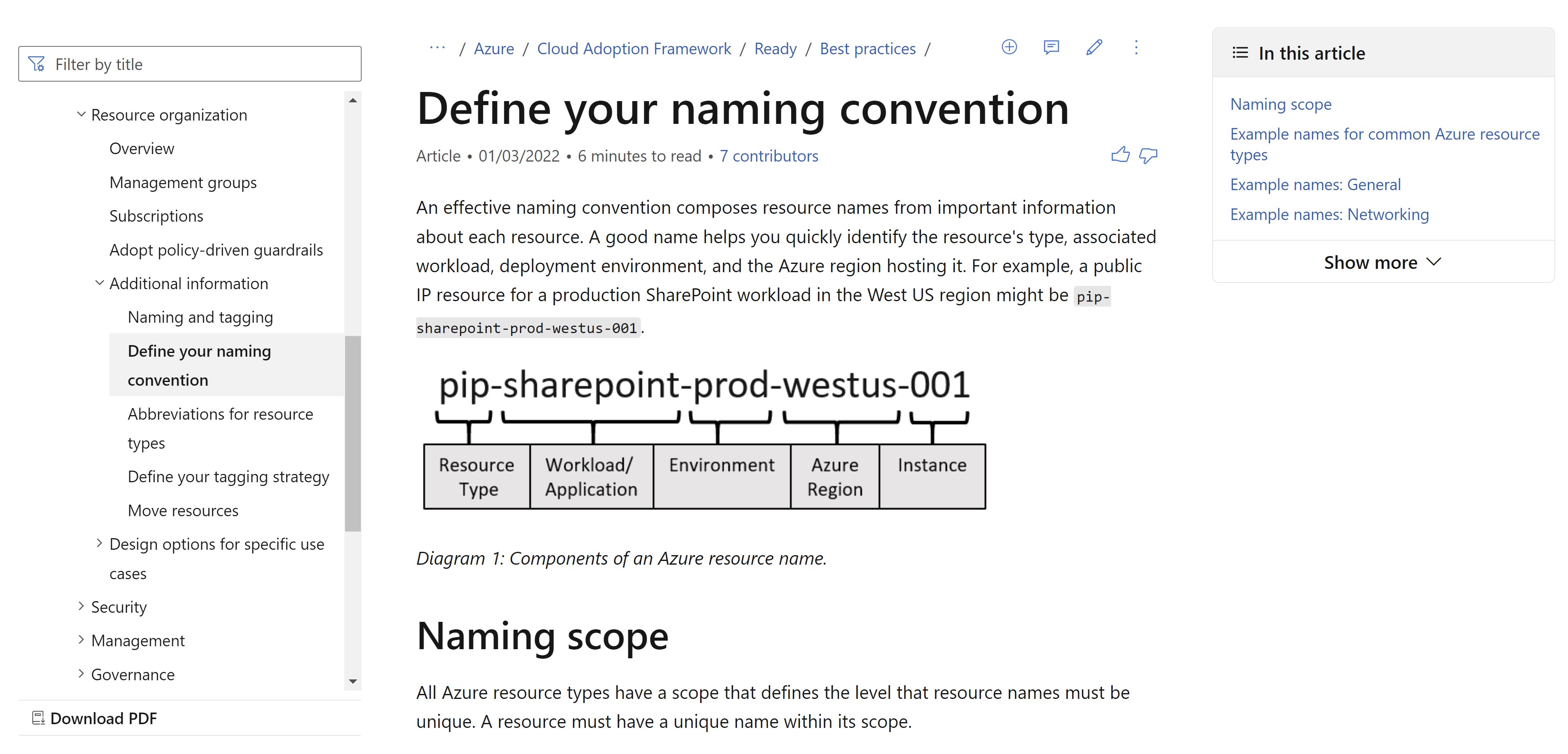 Screenshot showing the Cloud Adoption Framework naming convention documentation