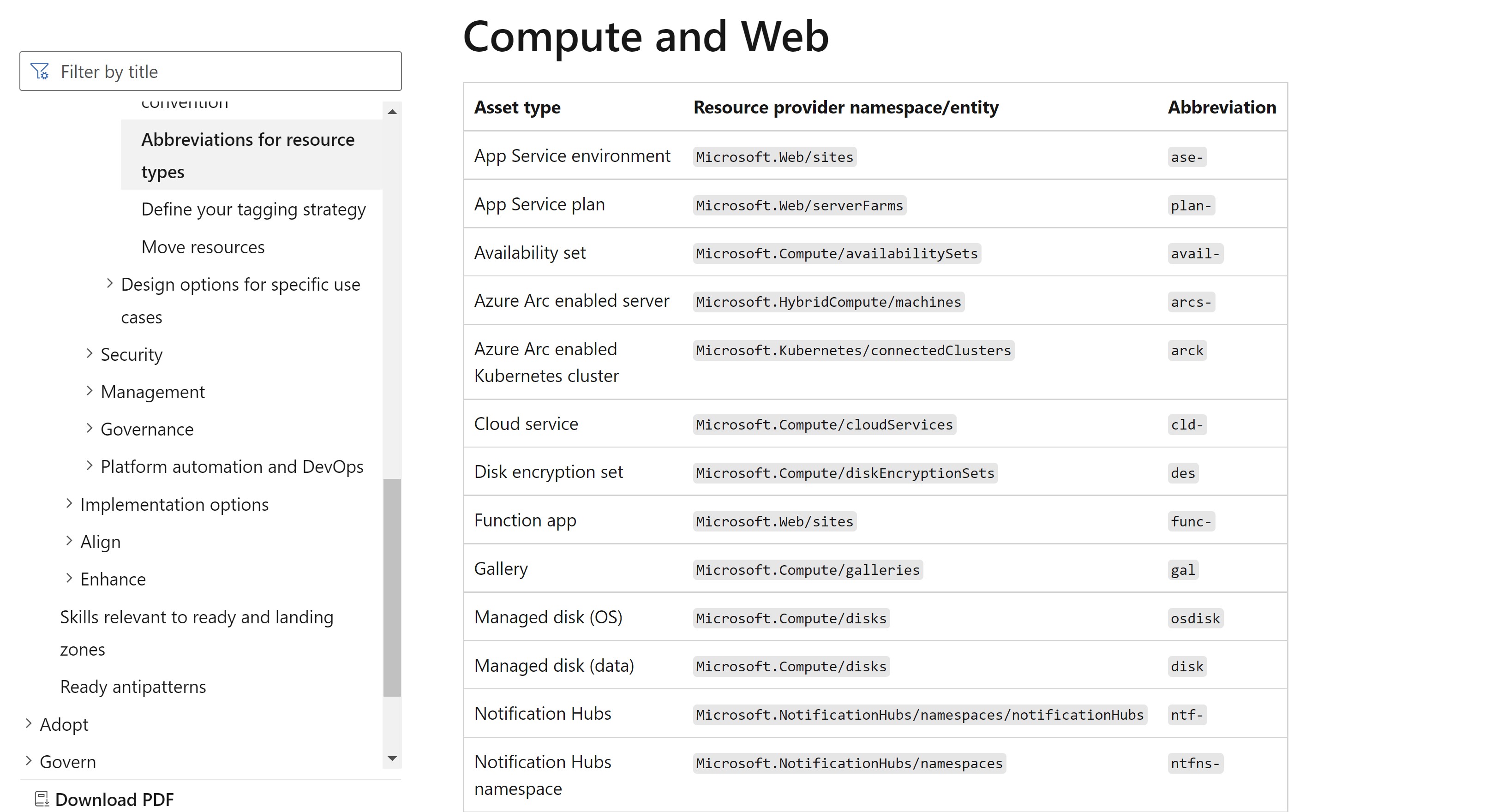 Screenshot showing the Cloud Adoption Framework naming convention documentation