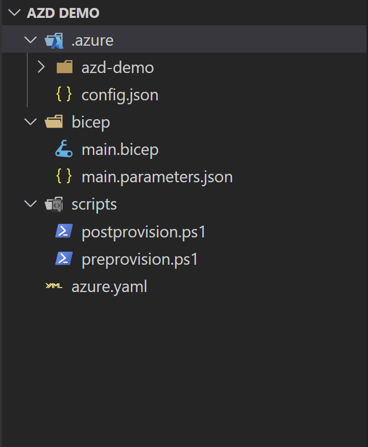 Screenshot showing the project&rsquo;s folder structure