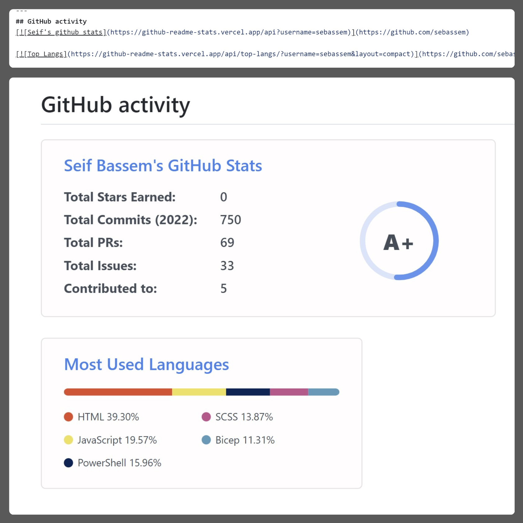 Screenshot showing the GitHub stats markdown