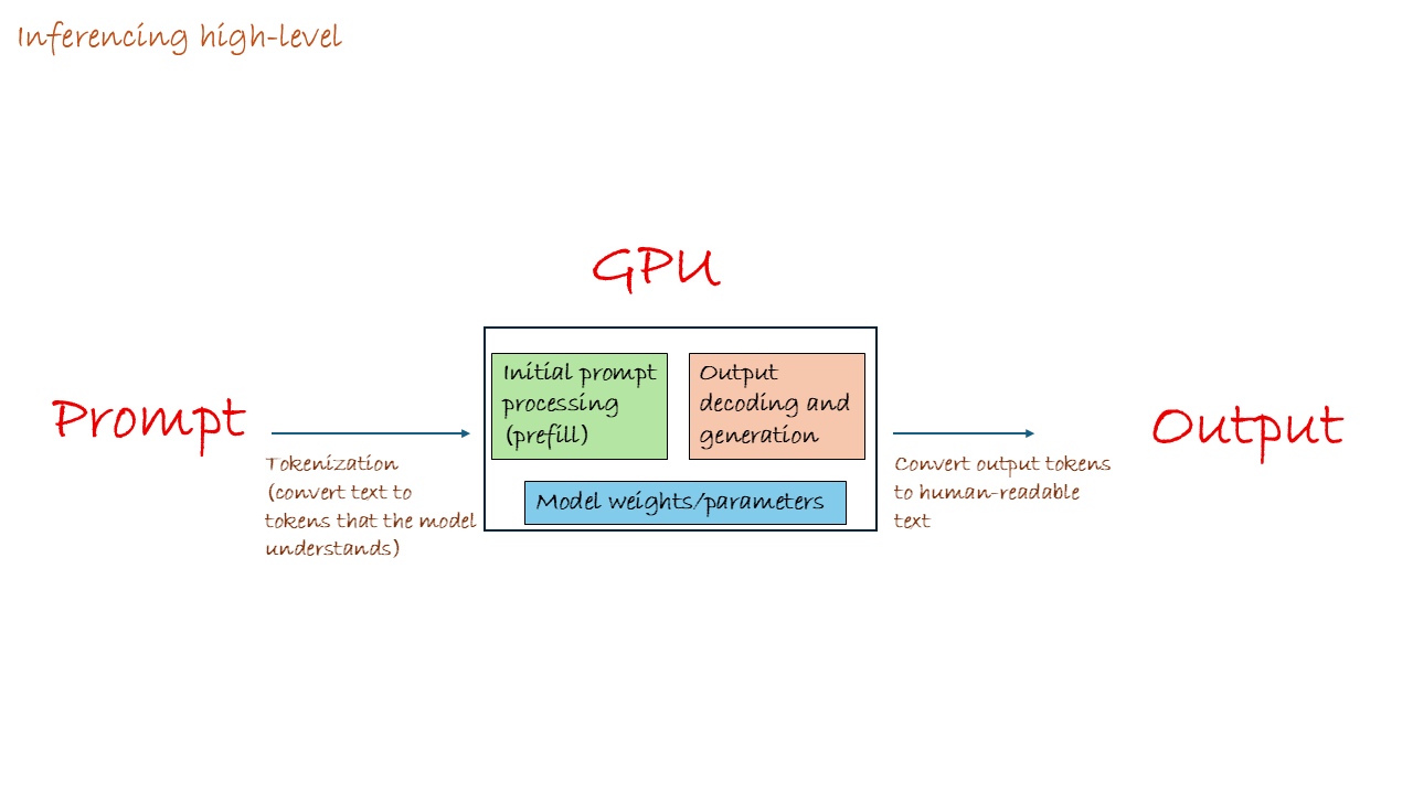 Screenshot showing the high level inferencing process
