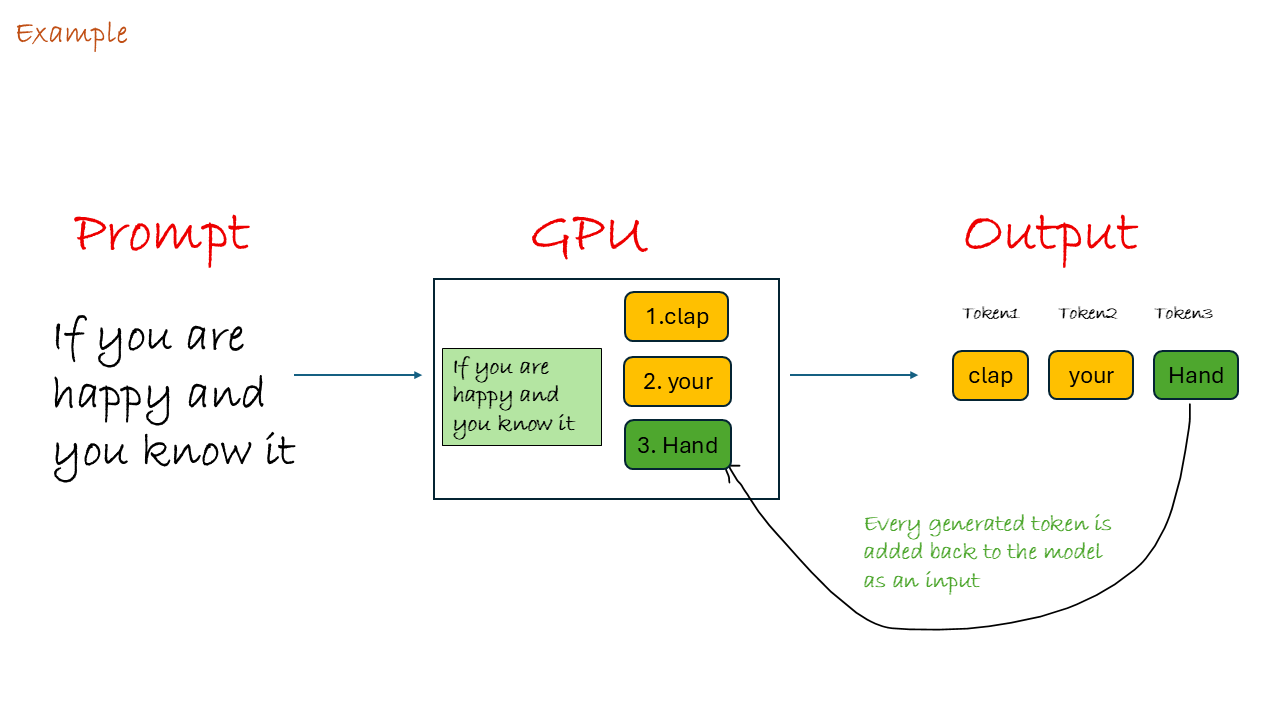 Screenshot showing the full gpu process