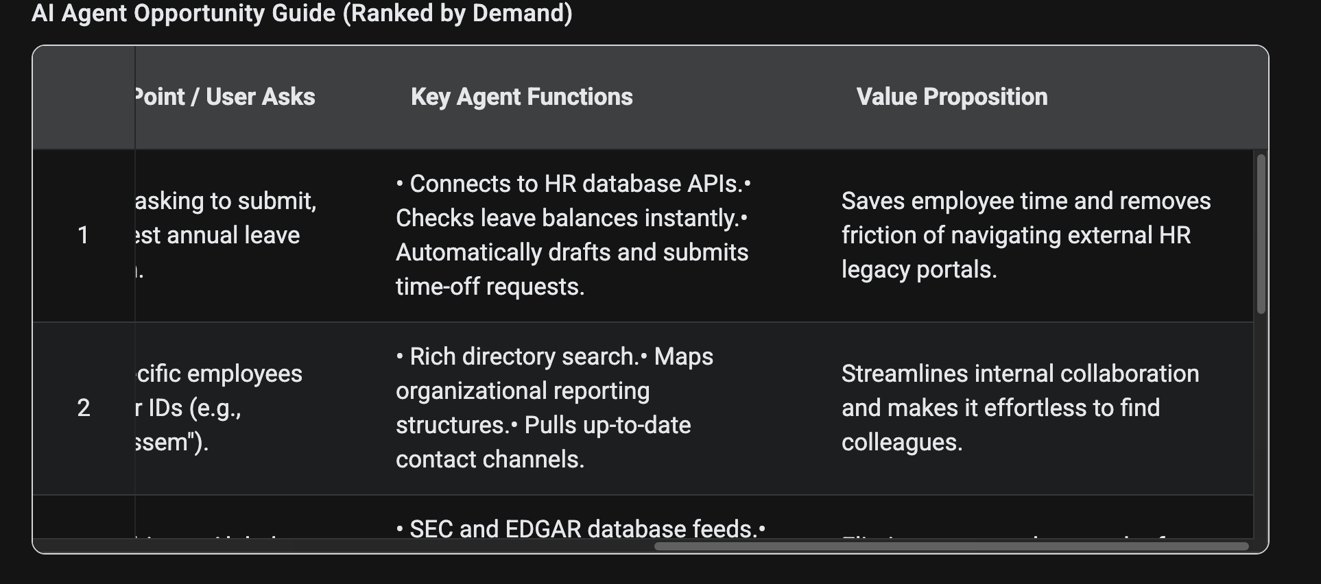 Screenshot showing the bigquery query results