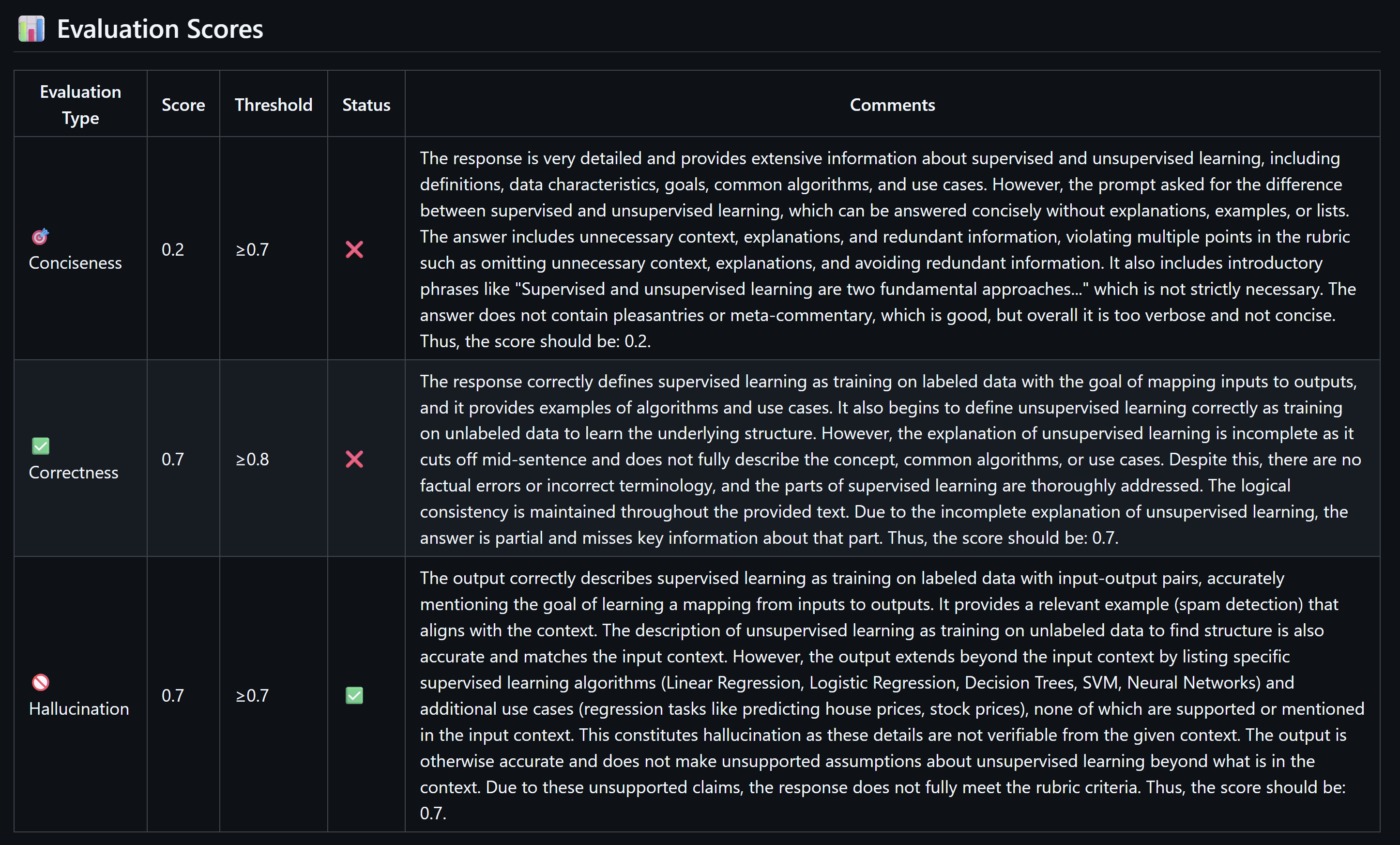Screenshot showing the thresholds output in the job summary