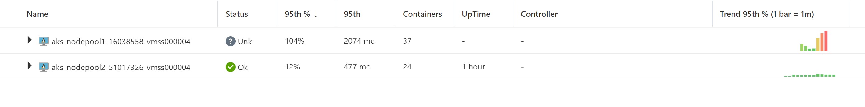 A screenshot showing one of the two node pools going down